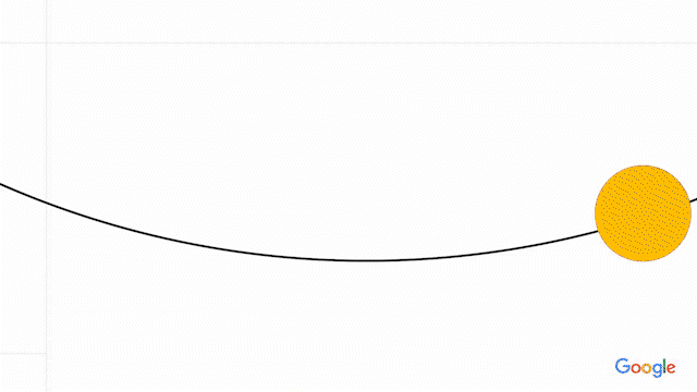 Google Route to Ready